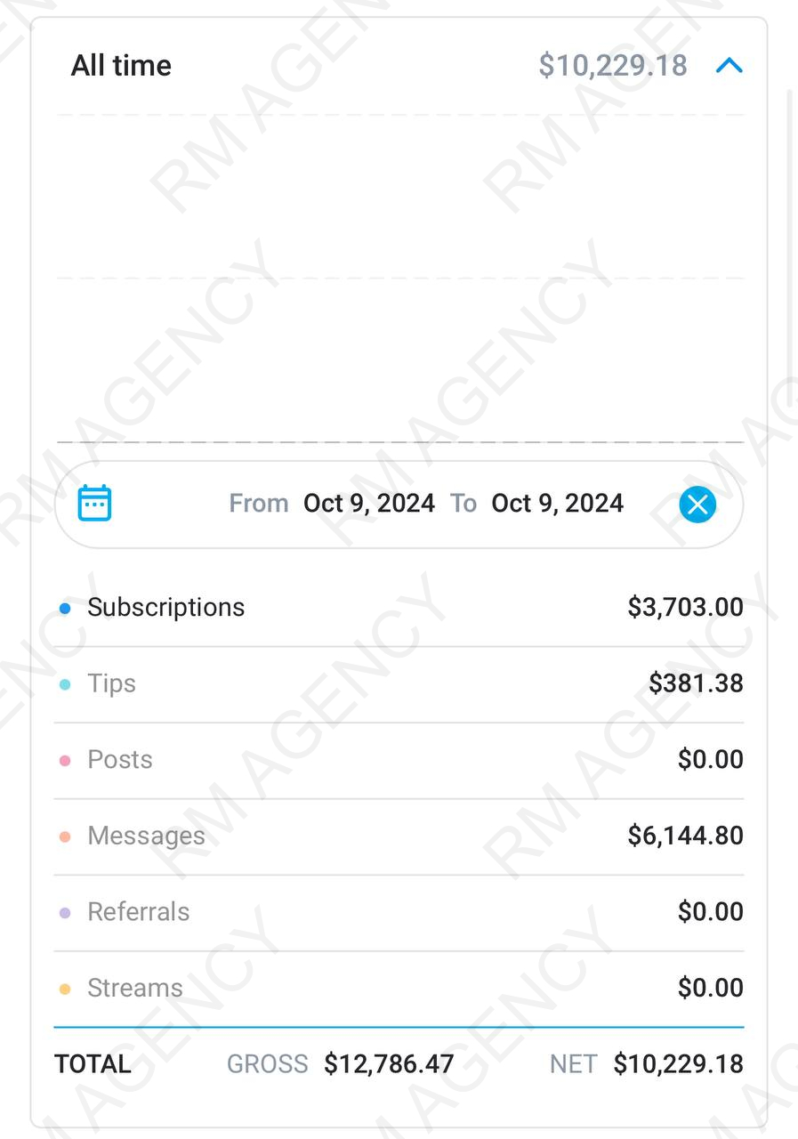 Daily breakdown showing $10,229.18 net earnings